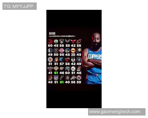 最佳阵容三阵解析:哈登唐斯哈利伯顿CC杰威的完美组合与战术优势 最佳阵容三阵解析:哈登唐斯哈利伯顿CC杰威的完美组合与战术优势